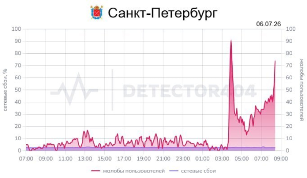 Нічна атака БПЛА на Ленінградську область