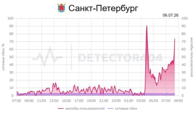 Нічна атака БПЛА на Ленінградську область
